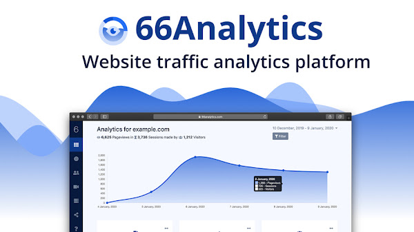 66Analytics EXTENDED v10.0.0 – Analytics, heatmaps & session replay