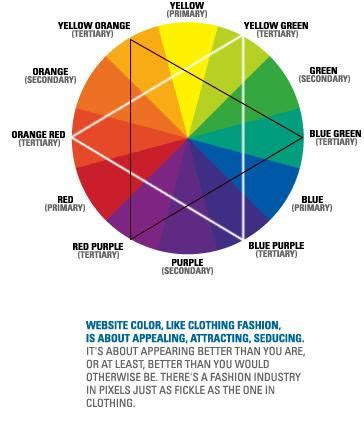 1 what is the hair color wheel? color wheel haap media rights reserved tips coloring hair color chart