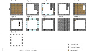 Easy Minecraft House Blueprints