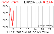 Gold Price per ounce in Euros