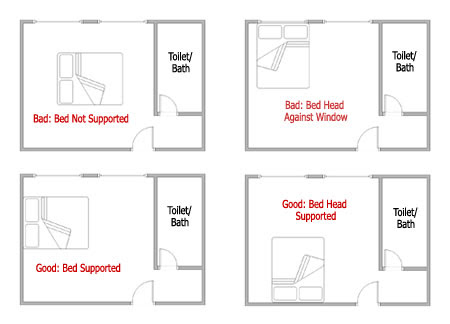 Feng shui bed positions