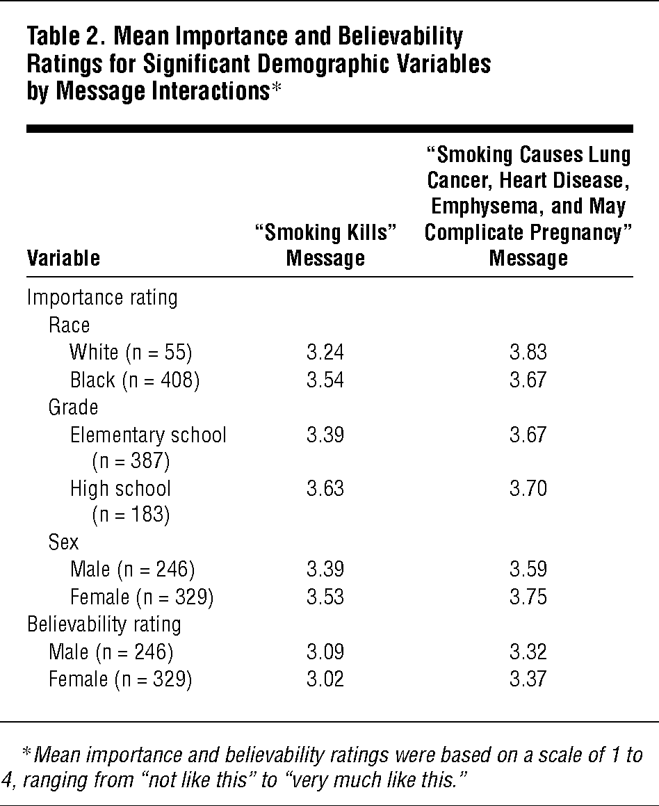 Cartoon Characters as Tobacco Warning Labels | Tobacco and e-Cigarettes | JAMA Pediatrics | JAMA ...
