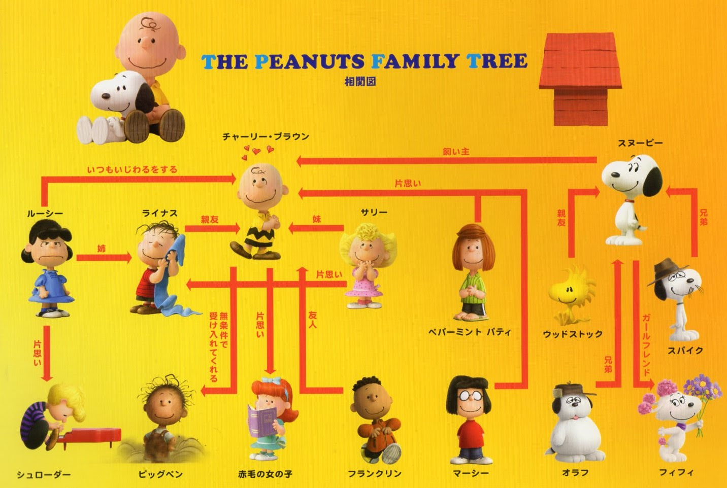 スヌーピーの画像 原寸画像検索