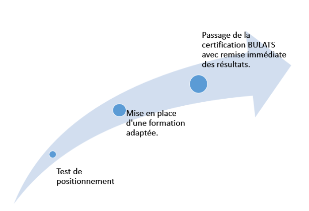 Certification LANGUES ADEO FORMATION Certification LANGUES ADEO FORMATION