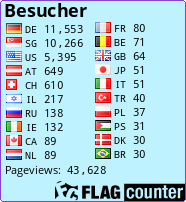 free counters