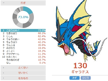 害悪ポケモン殲滅 竜の舞メガギャラドスの調整と対策 ポケモンoras