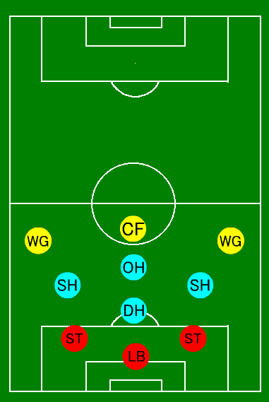 サッカーフォーメーション入門 3 4 3