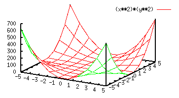 Gnuplot Plot3d 1e