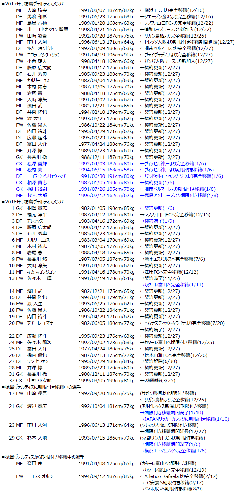 徳島ヴォルティス 17年選手一覧 ブログだ 07
