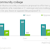 Should Community College Be Free Essay : Check spelling or type a new query.