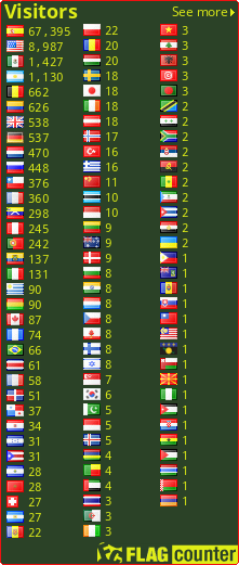 free counters