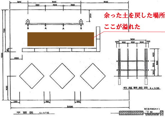 １級造園技能士への道 岡山太陽のそばの果樹園