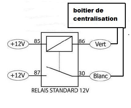 [TUTO] Installation centralisation à distance sur BMW E36 : Vos "tutos" E36