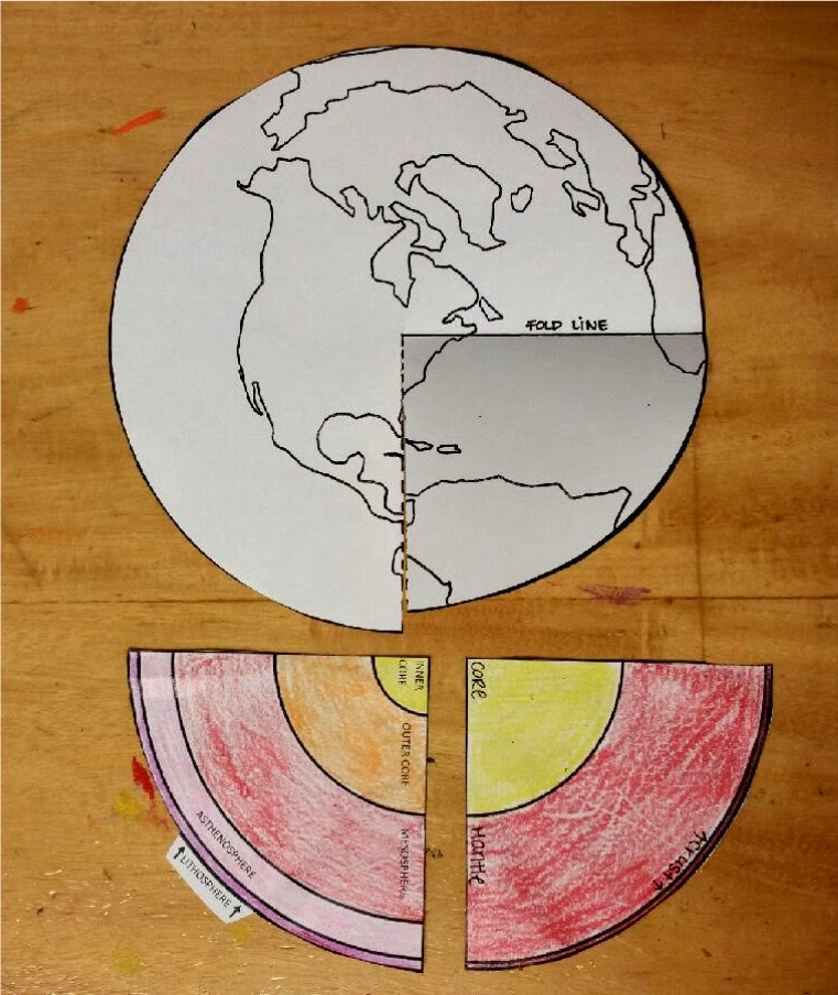 Layers Of The Earth Classroom Activity Beyondbones