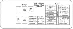 2006 Mercury Montego Fuse Box Diagram
