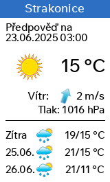 Počasí Strakonice - Slunečno.cz