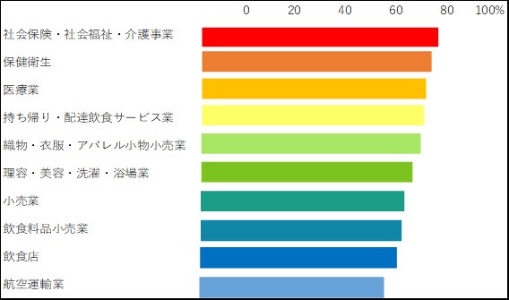 女性が手に職つけるなら おすすめの資格や仕事26選を紹介 在宅ワーク 内職の求人 アルバイト情報なら主婦のためのママワークス