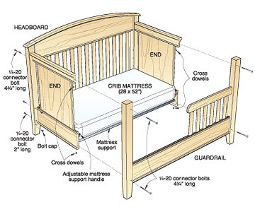 Baby Cribs Plans Free