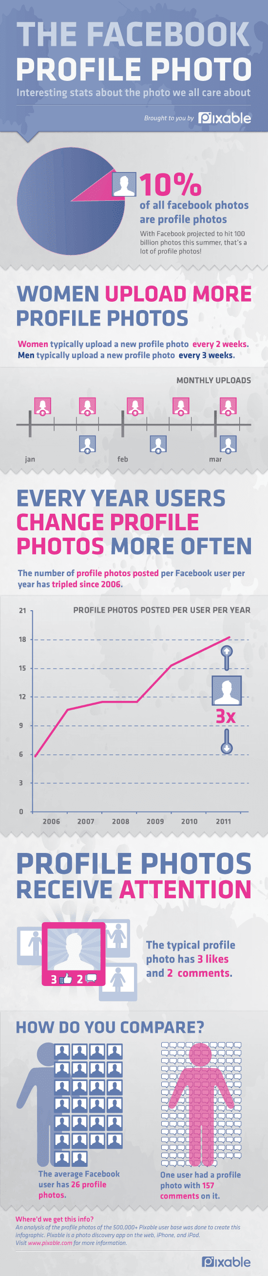  Facebook Profile Picture Infographic