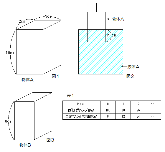 浮力の問題 中学受験 田中貴 Com