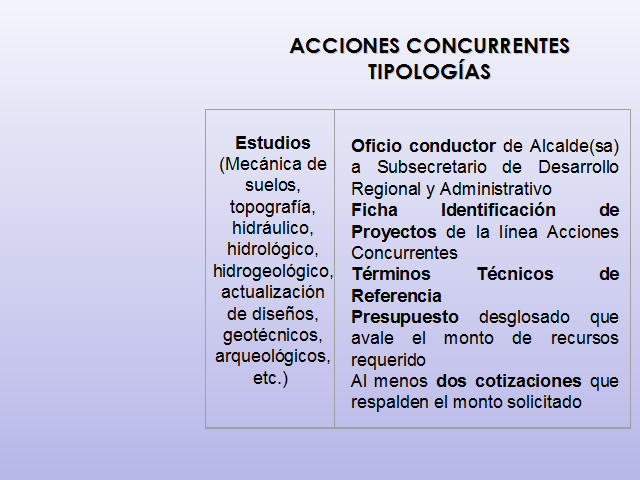 Programa mejoramiento de barrios (página 2) - Monografias.com