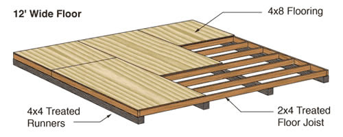 12foot-storage-shed-floor.jpg