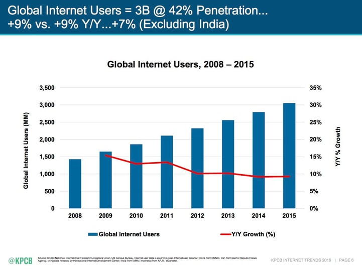 global_internet_users.jpg