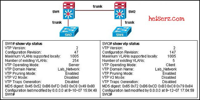 6782258007 314c2436db z SWITCH Chapter 2 CCNP 6.0 2012 100%