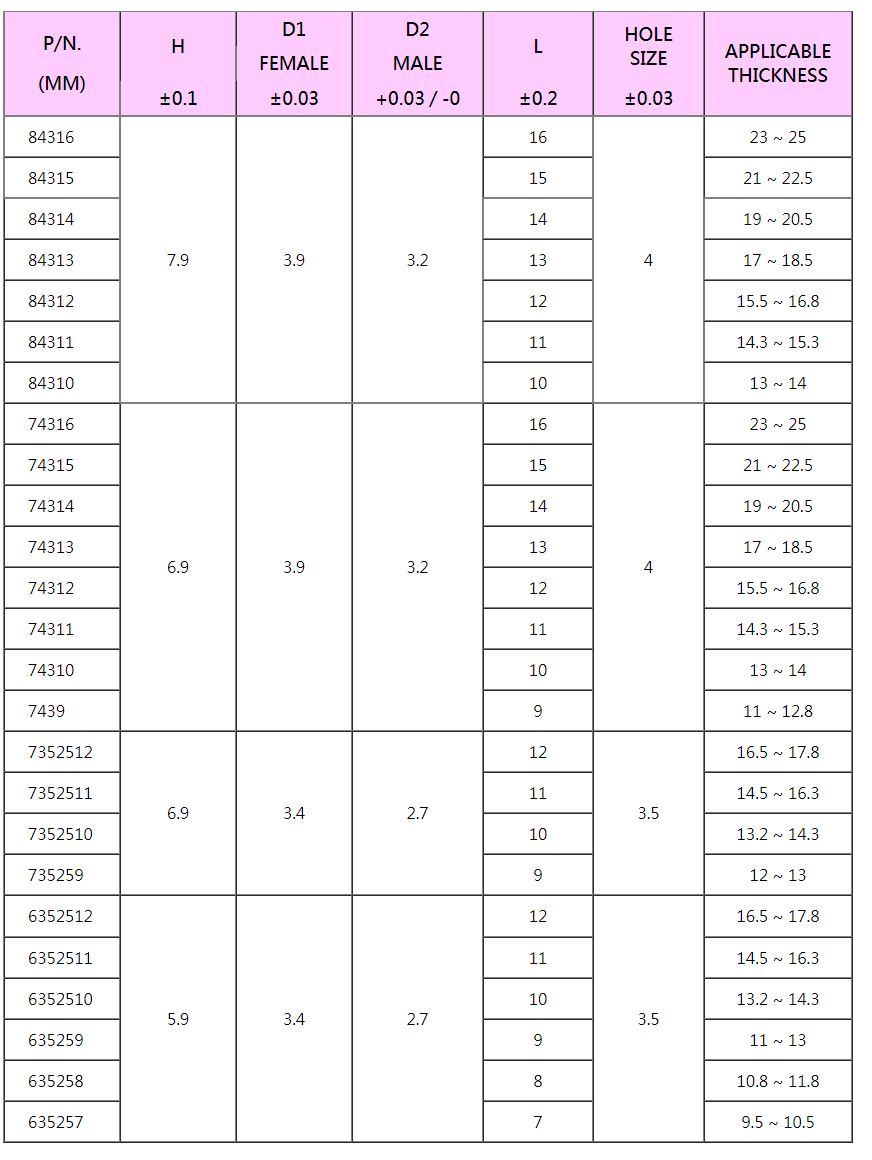 STEEL BLIND RIVET NUT, STAINLESS STEEL BLIND RIVET NUT, STAINLESS STEEL 316 BLIND RIVET,Fasteners, rivet nut, inserts, rivet, nuts, screws, bolts, studs, blind rivet nuts , self-clinching, bolt rivet nuts, e self-driving nut, self-tapping threaded inserts, sex bolts, PEM nut, binding post, Chicago screw, barrel nut, post, special blind rivet, security fastener, blind jack nut, welding stud, hardware parts, construction hardware,BLIND NUT, RIVET NUT, TOP SCREW METAL CORP, TOPS SCREW METAL CORP,INSERT NUT