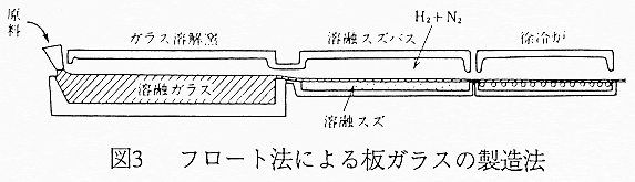 ガラスとは何か