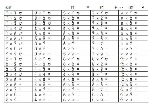教材ダウンロードコーナー かけ算九九練習プリント