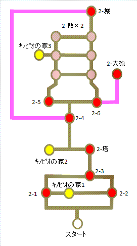 ワールド 2 New スーパーマリオブラザーズ Wii 攻略wiki