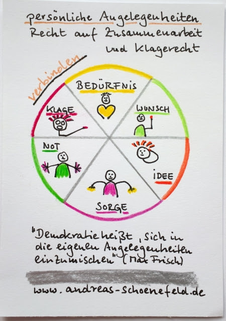 Andreas Schönefeld » Beschwerdeverfahren