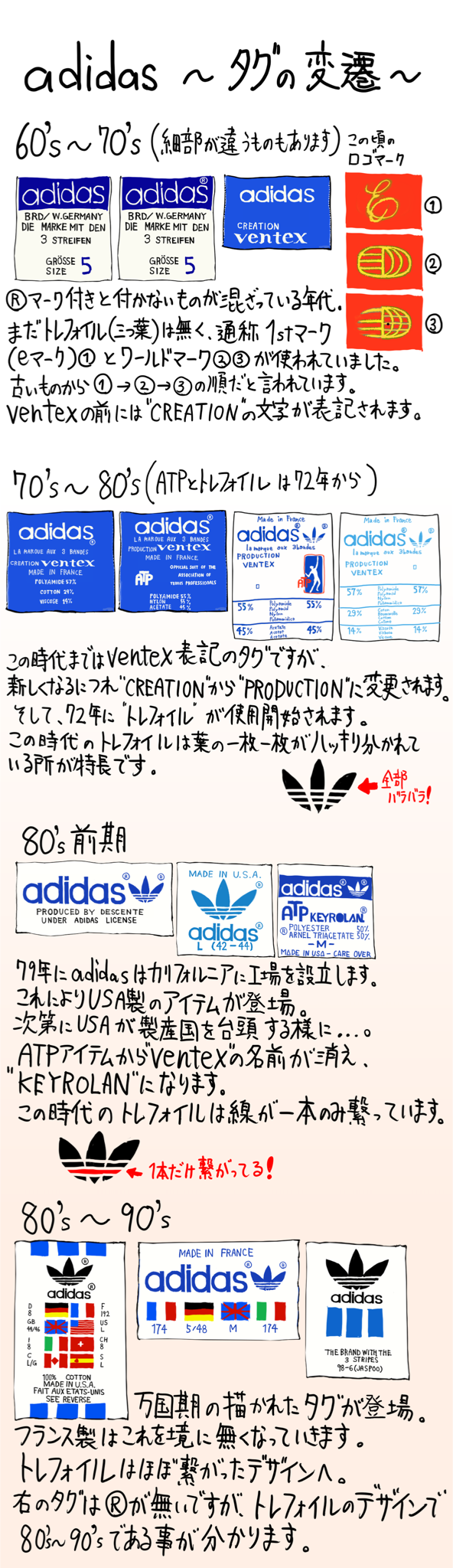おがの古着絵日記 No 11 Adidas タグの変遷 Feeet Vintage Clothing 店員日記