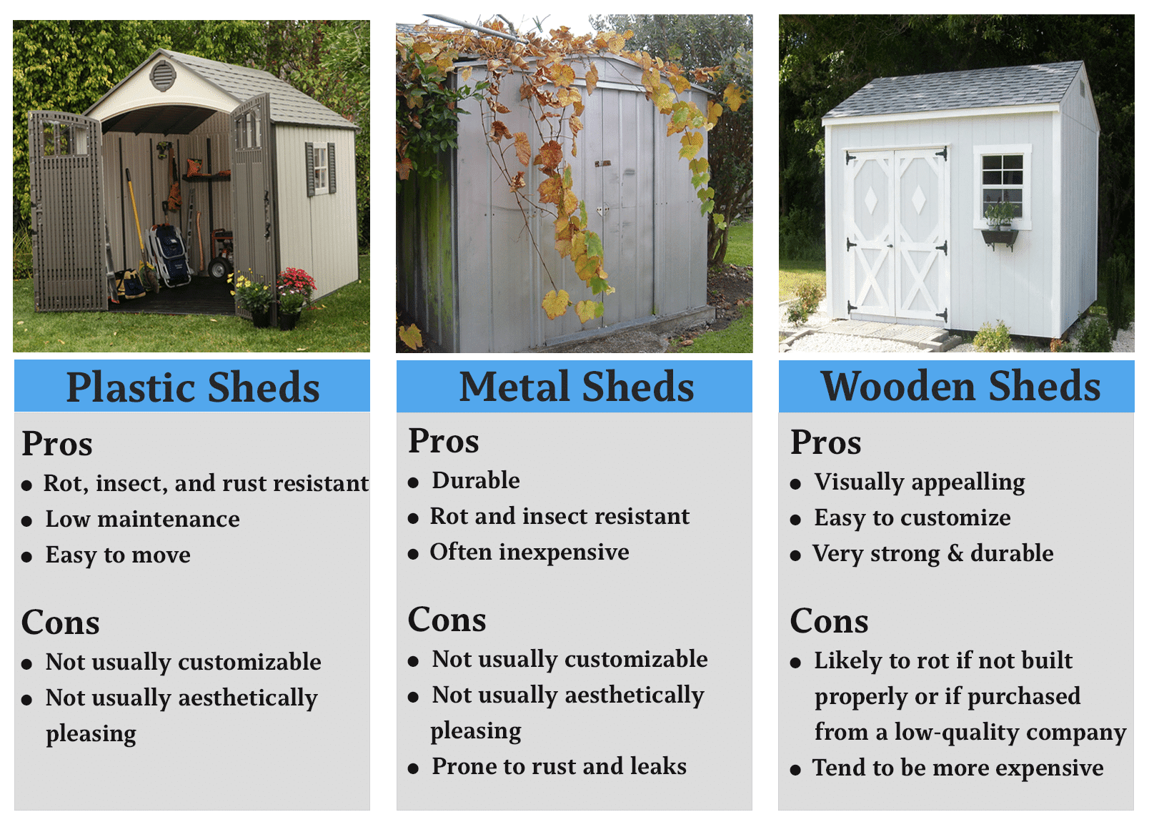 Resin Sheds vs Vinyl Sheds vs Wooden Sheds vs Metal Sheds 