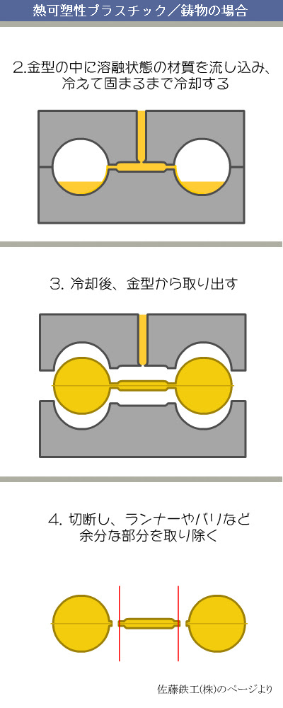 ボールペンのペン先部分 チップ について ボールペン工房キリタ 筆記具ギフトの工場直販