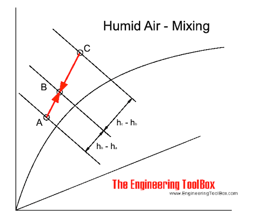 do air and water signs mix - What is also apparent from that view is that earth and fire are centred primarily in the outer world while air and water are centred much more in themselves and in human beings
