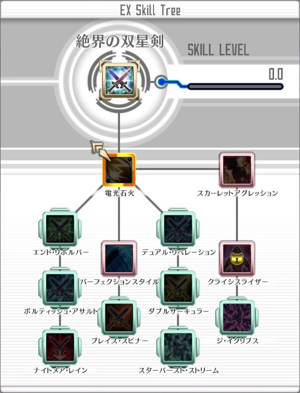 絶界の双星剣 Saohr ソードアートオンライン ホロウリアリゼーション完全攻略