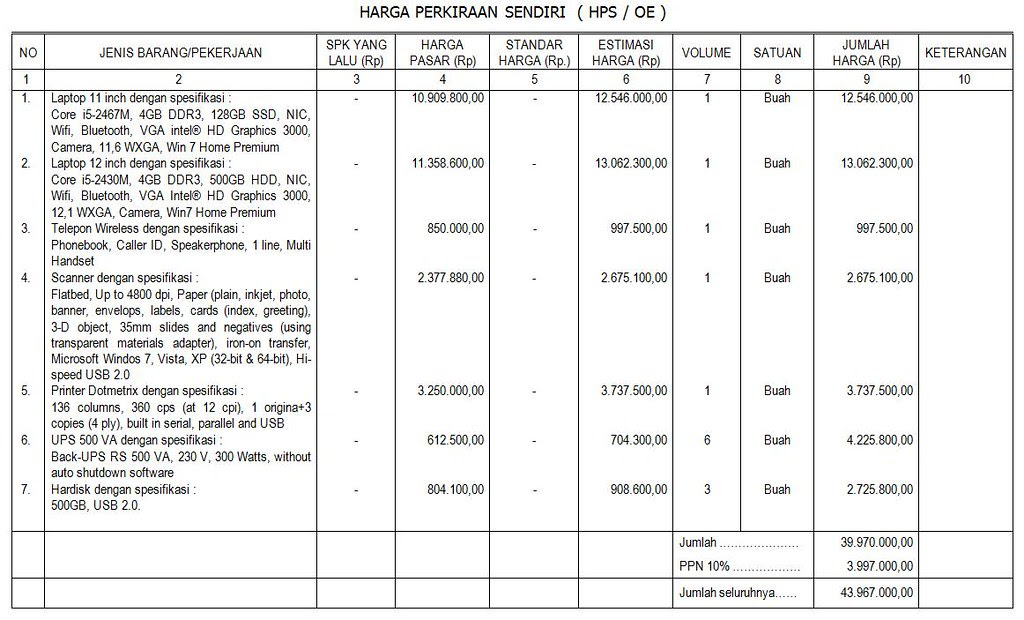 Cara Menghitung Harga Perkiraan Sendiri HPS Owner 