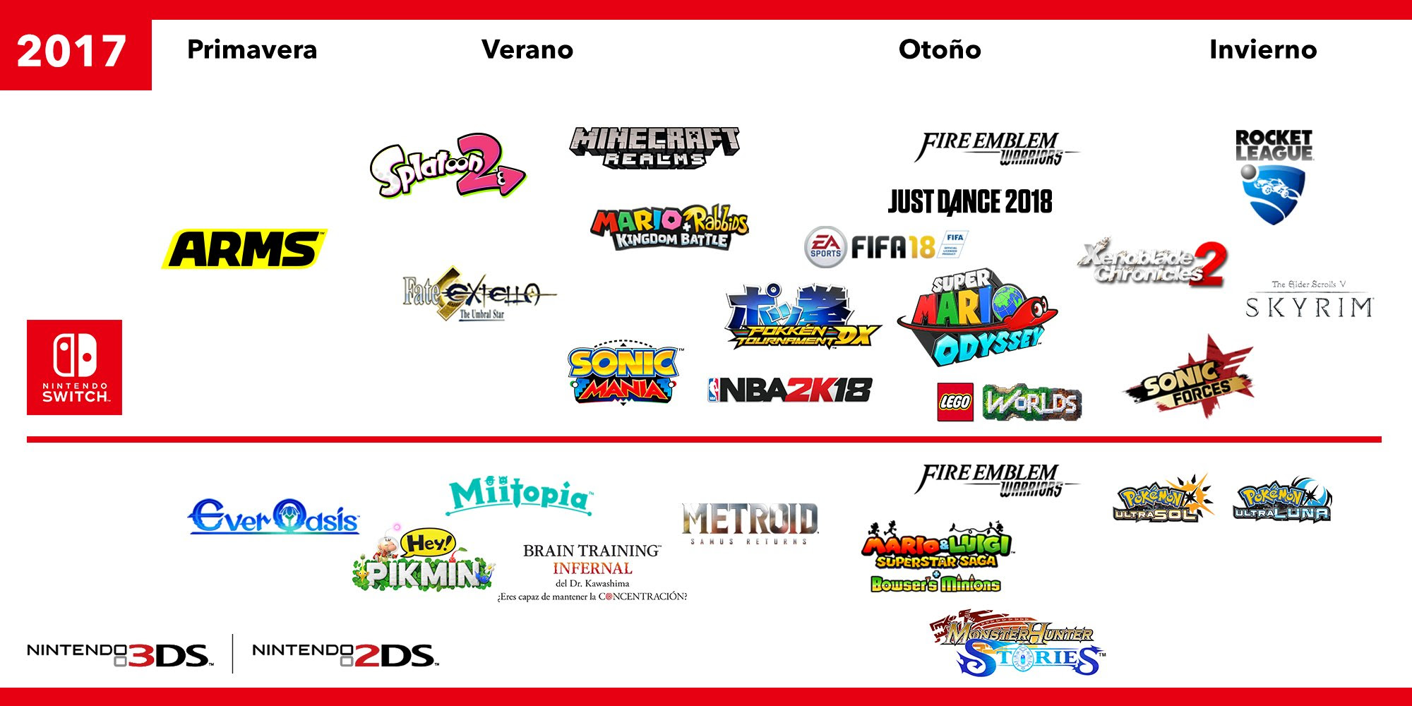 El Cartel De Lanzamientos De Nintendo Para Este Ano Ha Sido Actualizado Nintenderos