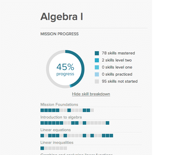 Introducing…the Learning Dashboard | Khan Academy Blog