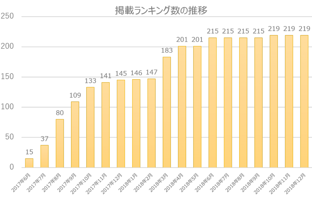 就職偏差値ランキング完全版 就職偏差値ランキングの掲載数でno１サイトを目指します