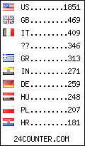 visitors by country counter