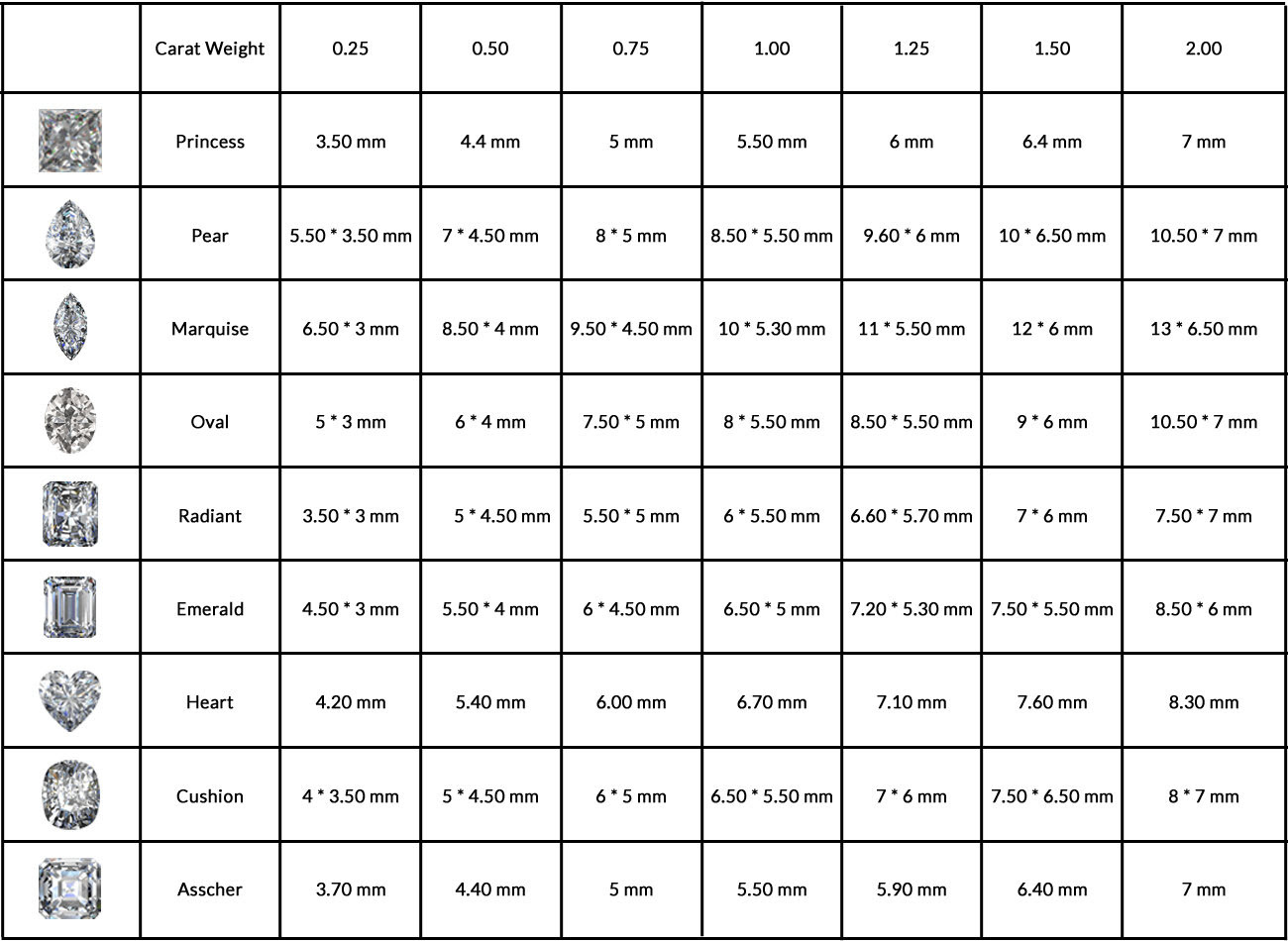 CARAT_SIZE_CHART_FOR_FANCY_SHAPE_DIAMONDS_optimized