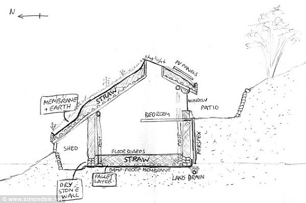 DIY Project Building Your Own Hobbit House With 3 000 DIY Project Building Your Own Hobbit House With 3 000