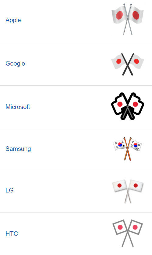 祝日を表す絵文字 サムスンだけおかしいwwwwww はちま起稿