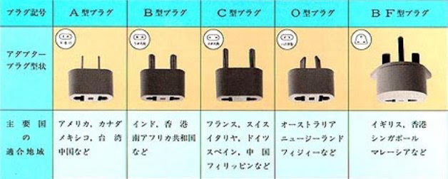 海外電気製品の電源 日本で海外の電気製品を使う 変圧器 アップバーター ダウンバーターは日本の電気製品はａｖ100ｖ 海外は1ｖ2ｖ240ｖととさまざまですまた プラグの形式も違います