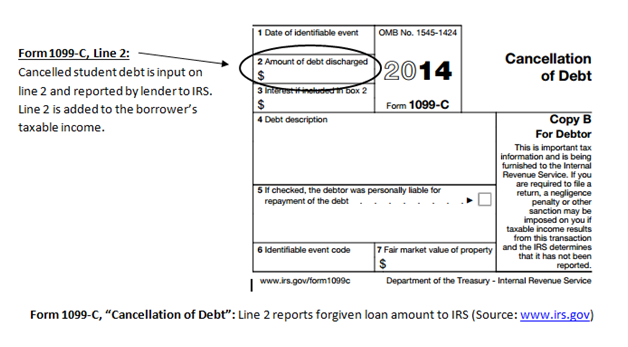 The Fuse Hidden Costs How Forgiveness Of Student Debt Could Reduce Vehicle Ownership The Fuse