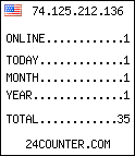 blog counter