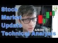 Stock Market Crash In September 2020 - STOCK MARKET CRASH 2020! - Worst Week Since 2008 As ... / The first week of trading in september 2020 saw selloffs across the board.